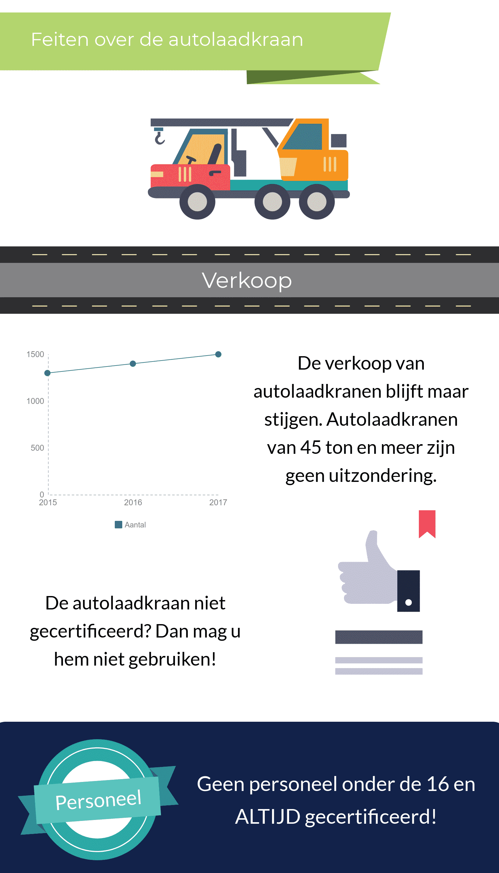 Infographic met feiten over de autolaadkraan