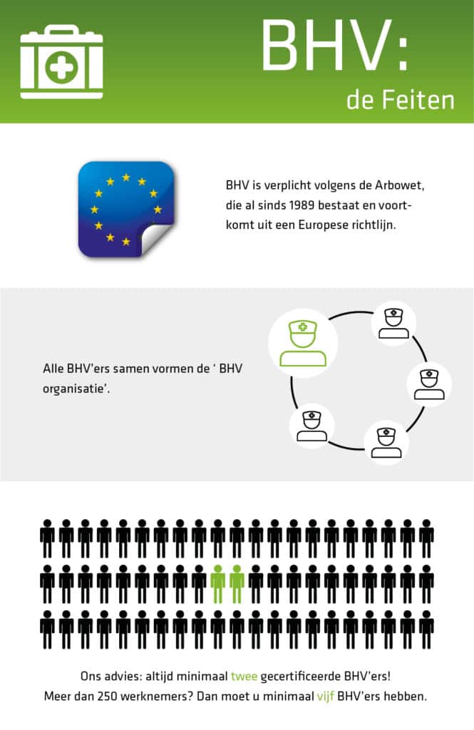 Infographic over BHV